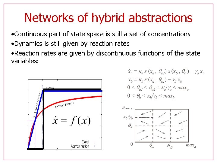 Networks of hybrid abstractions • Continuous part of state space is still a set