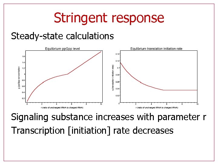 Stringent response Steady-state calculations Signaling substance increases with parameter r Transcription [initiation] rate decreases