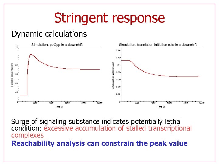 Stringent response Dynamic calculations Surge of signaling substance indicates potentially lethal condition: excessive accumulation