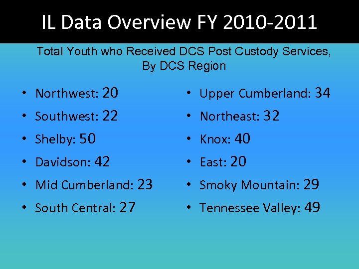 IL Data Overview FY 2010 -2011 Total Youth who Received DCS Post Custody Services,