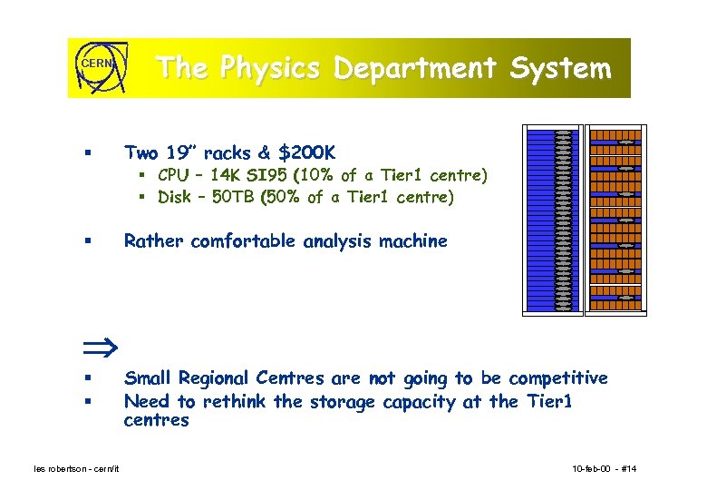 CERN § The Physics Department System Two 19” racks & $200 K § CPU