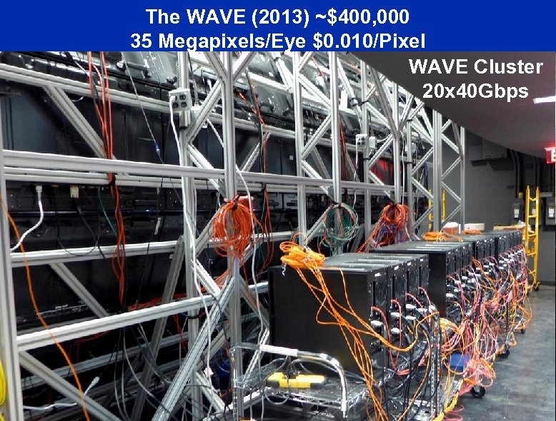 The WAVE (2013) ~$400, 000 35 Megapixels/Eye $0. 010/Pixel WAVE Cluster WAVE VR Display