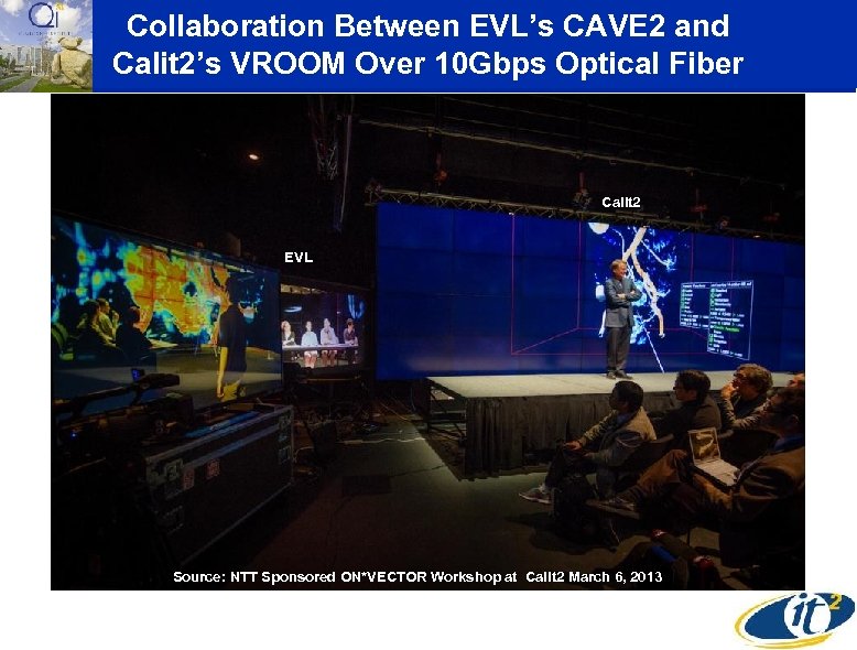 Collaboration Between EVL’s CAVE 2 and Calit 2’s VROOM Over 10 Gbps Optical Fiber