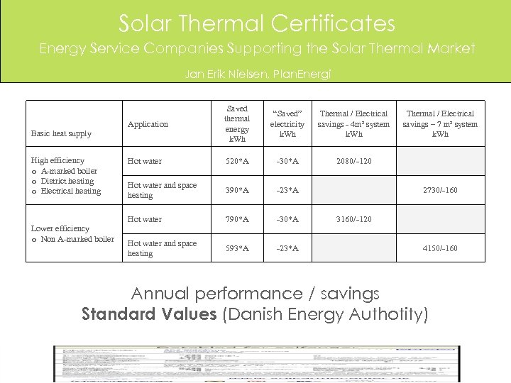Solar Thermal Certificates Energy Service Companies Supporting the Solar Thermal Market Jan Erik Nielsen,