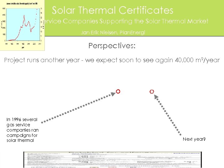 Solar Thermal Certificates Energy Service Companies Supporting the Solar Thermal Market Jan Erik Nielsen,