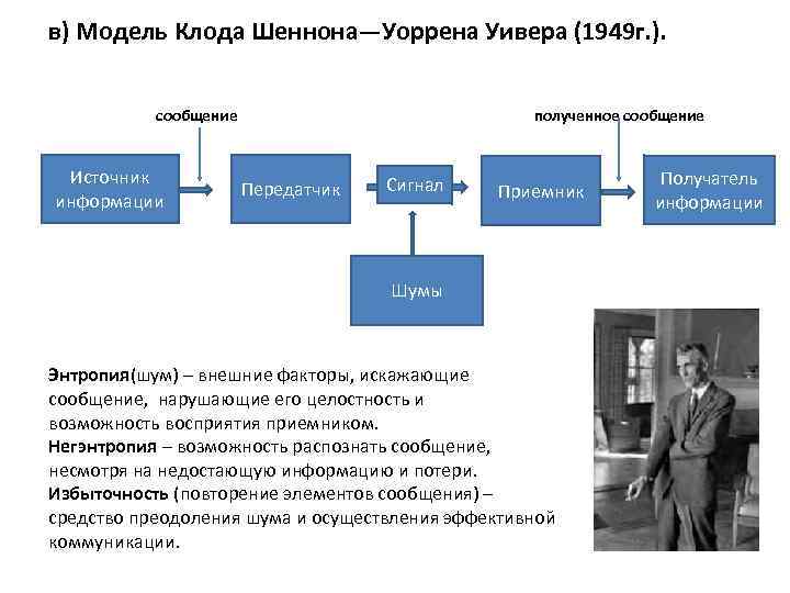 Схема коммуникации к шеннона