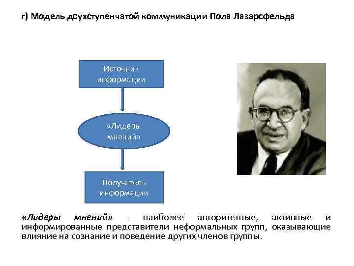 Схема полей массовой коммуникации