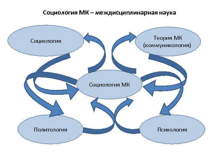 Социология в схемах и определениях кравченко