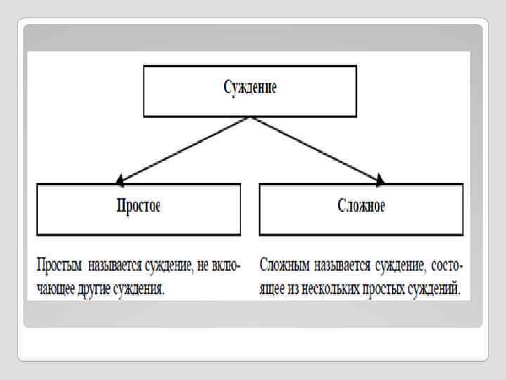 Теория суждений. Простые и сложные суждения. Структура сложного суждения. Простые и сложные суждения в логике. Простые суждения в логике.