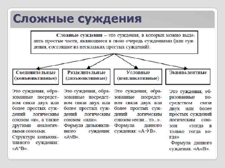 Сложные суждения 