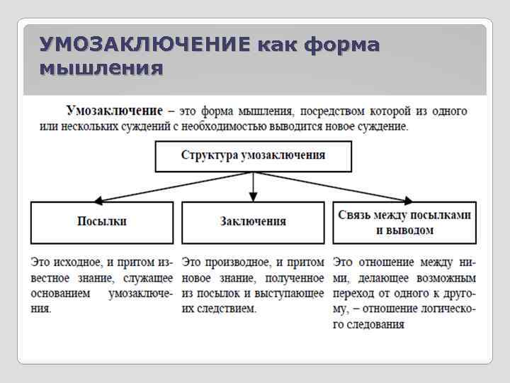 Выберите суждение о познании. Умозаключение примеры. Умозаключение это форма мышления. Логическая форма умозаключения. Примеры умозаключений в логике.