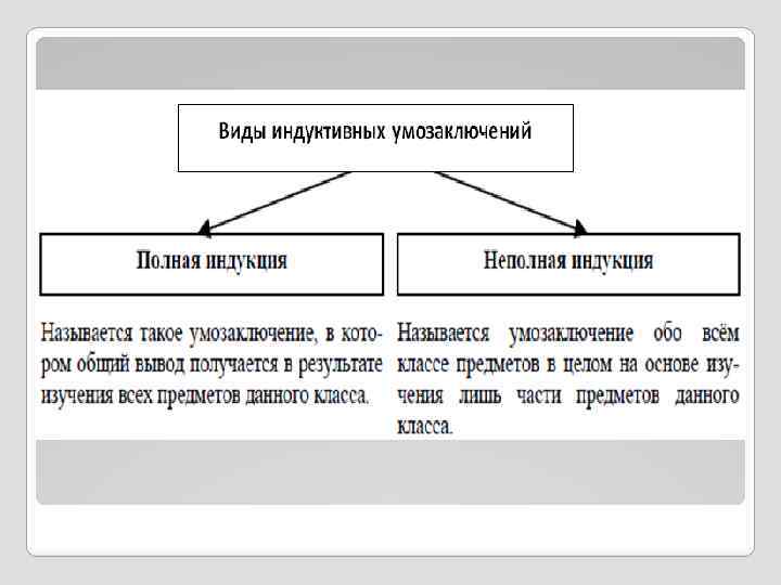 Схема индуктивного умозаключения