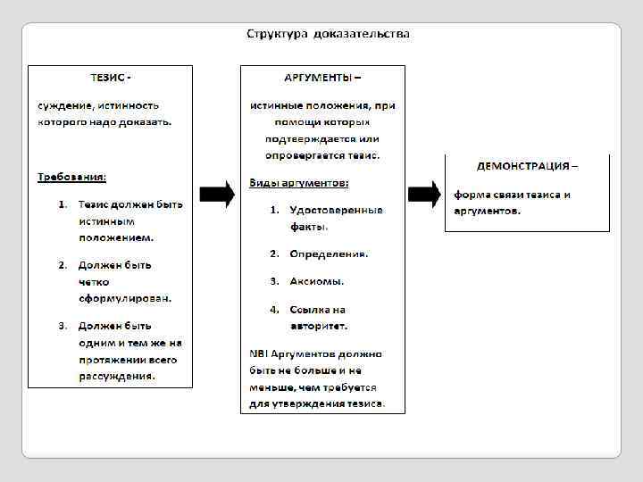 Аргумент поддержка пример