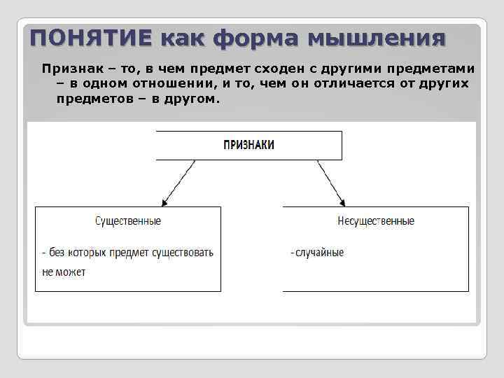 ПОНЯТИЕ как форма мышления Признак – то, в чем предмет сходен с другими предметами