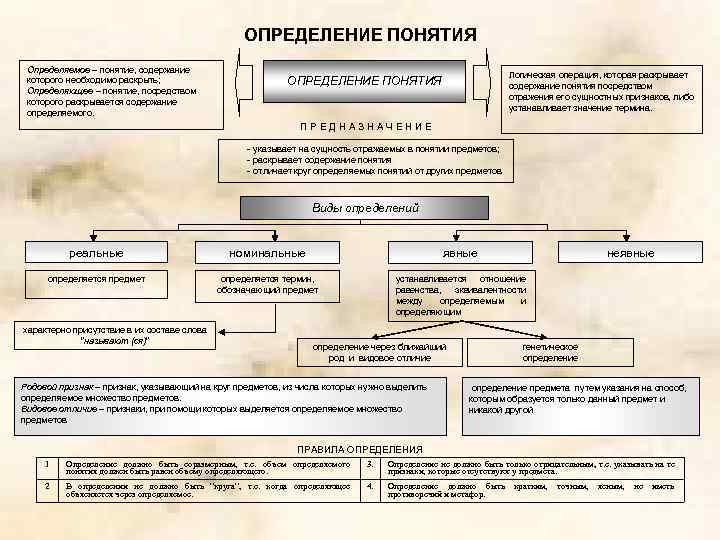 Понятие посредством