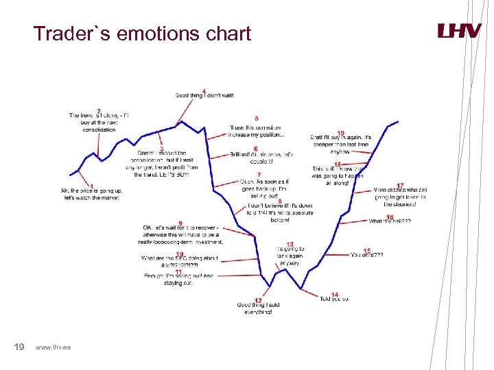 Trader`s emotions chart 19 www. lhv. ee 