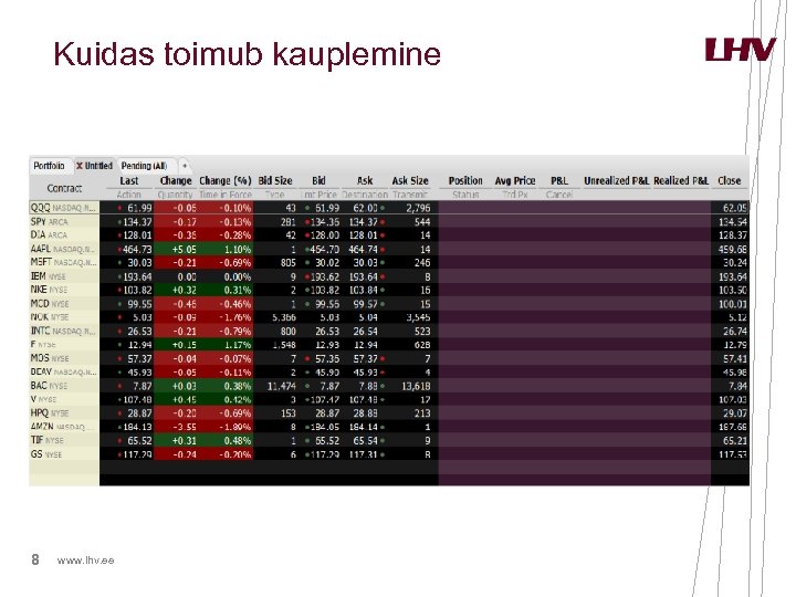 Kuidas toimub kauplemine 8 www. lhv. ee 