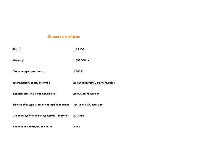 Солнце в цифрах: Масса 1, 99. 1030 Диаметр 1 392 000 км Температура поверхности