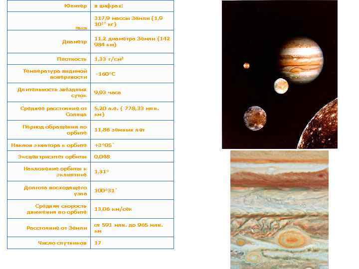 Диаметр юпитера равна