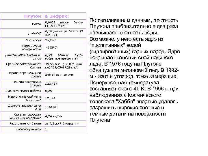 Плутон Масса Диаметр Плотность Температура поверхности в цифрах: 0, 0022 массы (1, 29. 1022