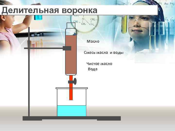 Делительная воронка Масло Смесь масла и воды Чистое масло Вода 