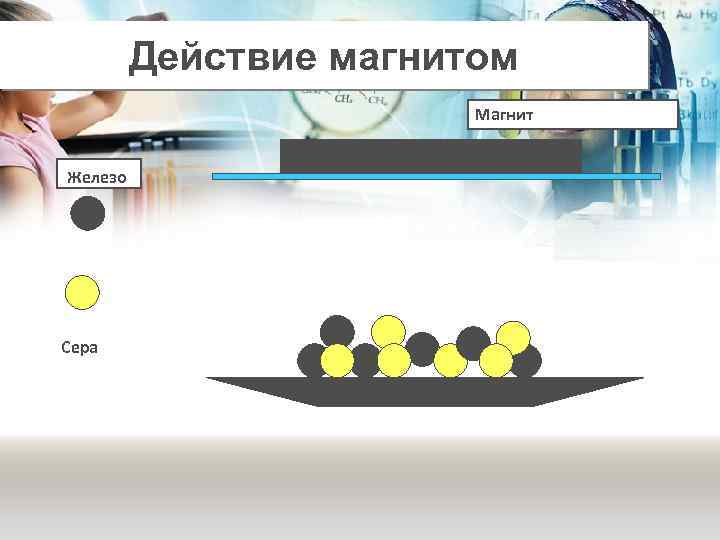 Действие магнитом Магнит Железо Сера 