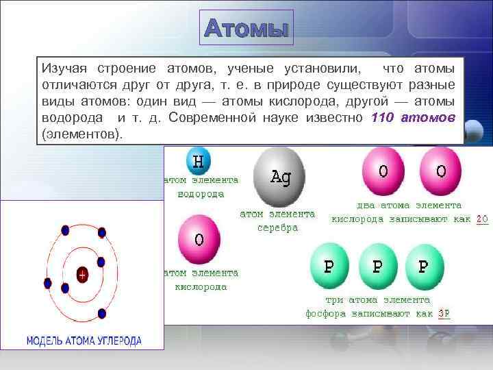 Каким символом обозначается атом водорода