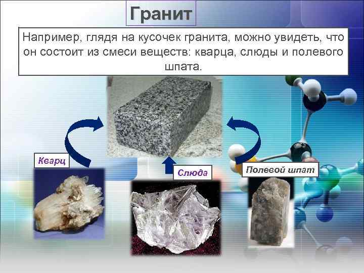 Гранит Например, глядя на кусочек гранита, можно увидеть, что он состоит из смеси веществ:
