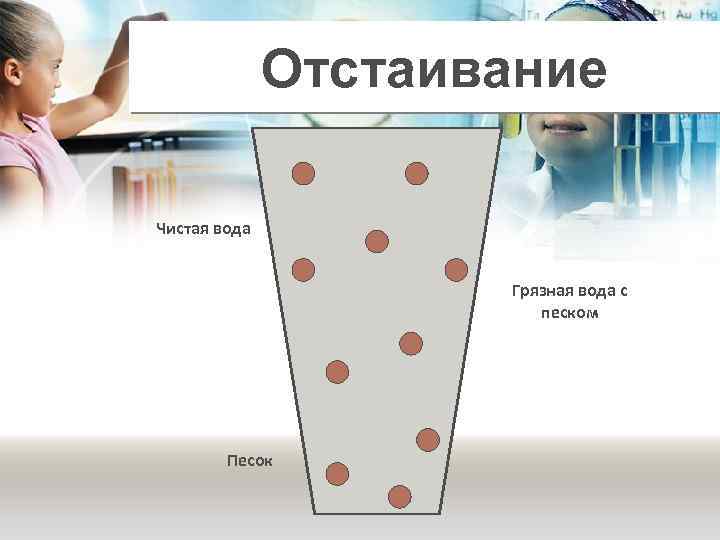 Отстаивание Чистая вода Грязная вода с песком Песок 