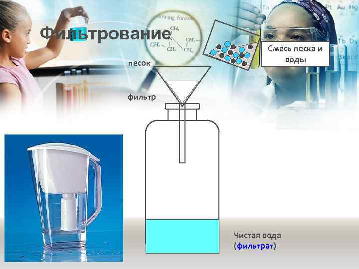 Фильтрование песок Смесь песка и воды фильтр Чистая вода (фильтрат) 