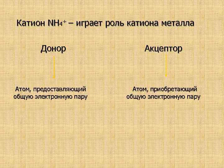 Катион NH 4+ – играет роль катиона металла Донор Атом, предоставляющий общую электронную пару