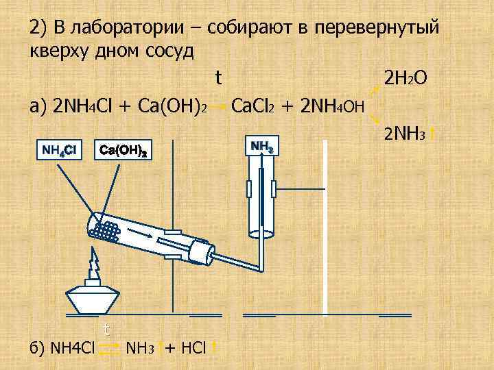 В лаборатории собрали. Соли аммония молекулярное строение. Получение аммиака CA Oh 2+nh4cl. Nh4cl и CA Oh 2 получить аммиак. Получение аммиака CA Oh 2+nh4cl наблюдение.