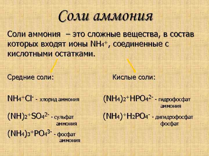 Соли nh4