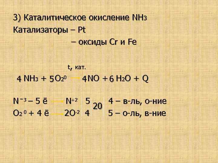 Nh3 no овр