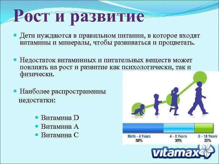 Рост и развитие Дети нуждаются в правильном питании, в которое входят витамины и минералы,