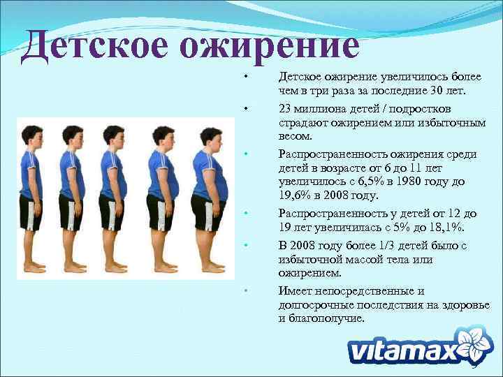 Детское ожирение • • • Детское ожирение увеличилось более чем в три раза за