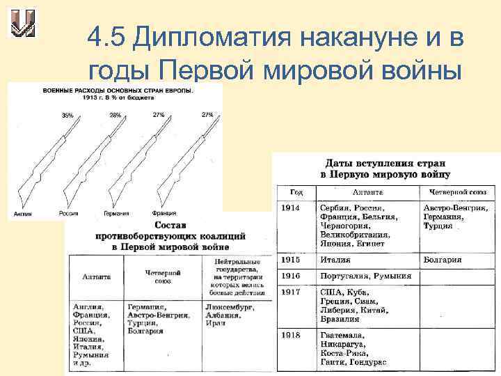 Российская внешняя политика накануне первой мировой войны презентация 9 класс