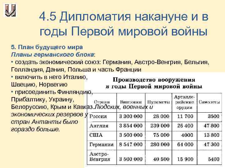 Россия и мир накануне первой мировой войны 10 класс презентация