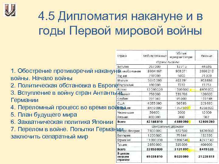 Подготовка россии к первой мировой войне цели и планы российского правительства