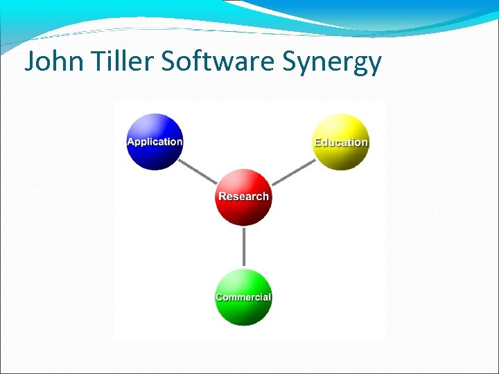 John Tiller Software Synergy 