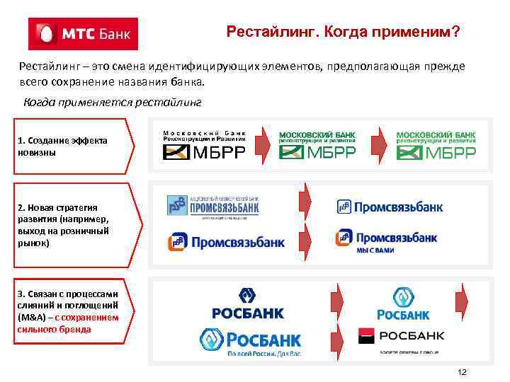 Рестайлинг. Когда применим? Рестайлинг – это смена идентифицирующих элементов, предполагающая прежде всего сохранение названия