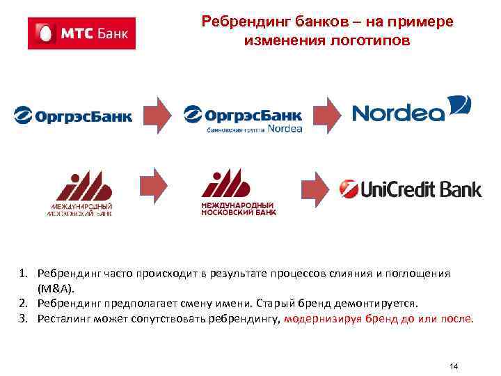 Ребрендинг банков – на примере изменения логотипов 1. Ребрендинг часто происходит в результате процессов