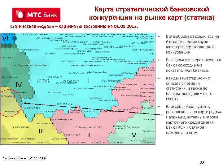 Карта стратегической банковской конкуренции на рынке карт (статика) Статическая модель – картина по состоянию