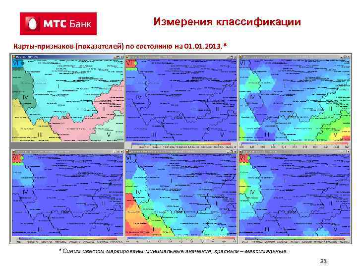 Измерения классификации Карты-признаков (показателей) по состоянию на 01. 2013. * * Синим цветом маркированы