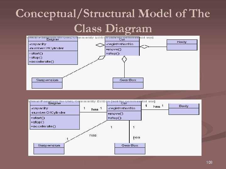 Conceptual/Structural Model of The Class Diagram 108 