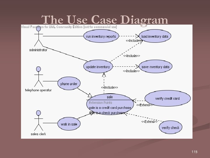 The Use Case Diagram 115 