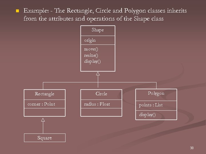 n Example: - The Rectangle, Circle and Polygon classes inherits from the attributes and