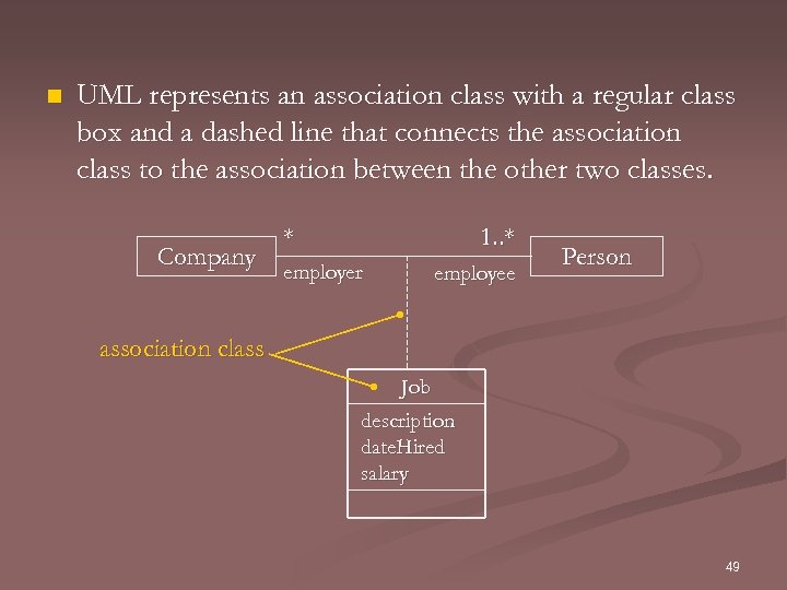 n UML represents an association class with a regular class box and a dashed
