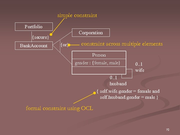 simple constraint Portfolio Corporation {secure} Bank. Account {or} constraint across multiple elements Person gender