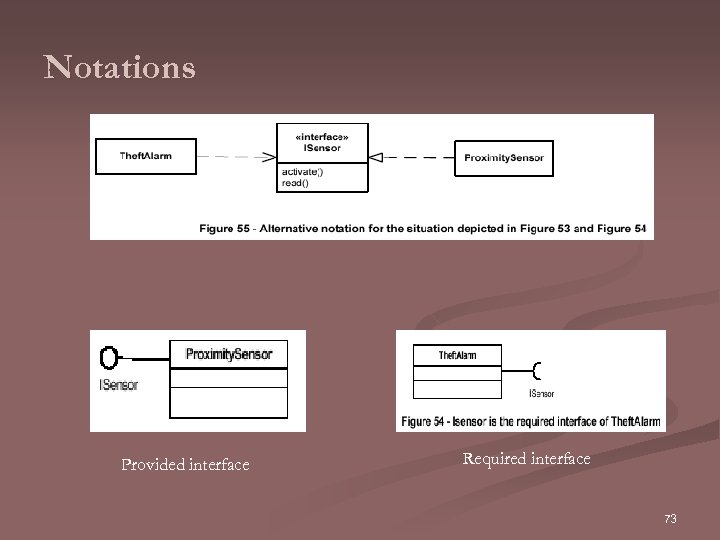 Notations Provided interface Required interface 73 